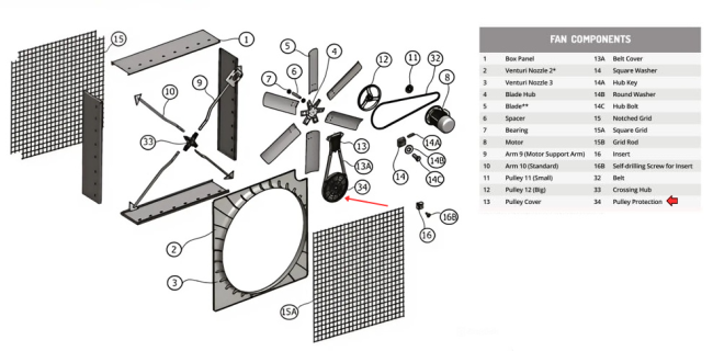 Motor pulley protection ES 140 Gigola (PMPES140-98)